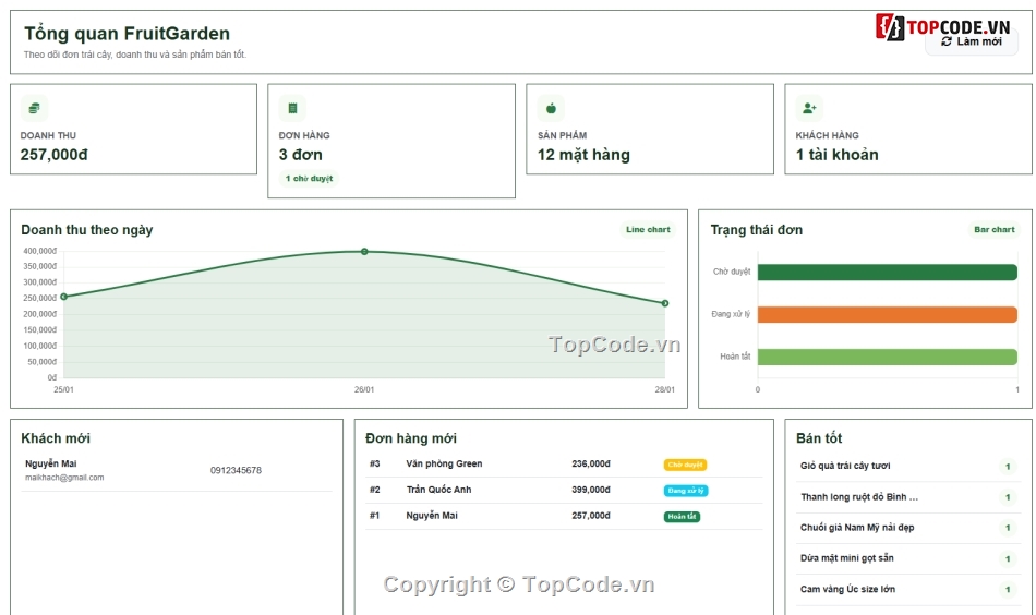 website,bán website,website bán hoa,web bán hoa quả